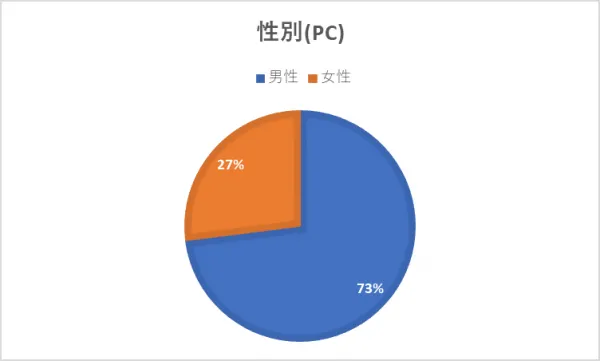 性別 PC